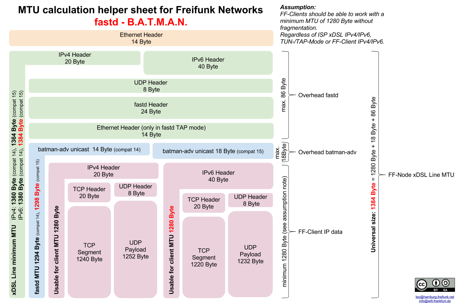 _images/MTU-calculation-helper-sheet-for-Freifunk-Networks.png