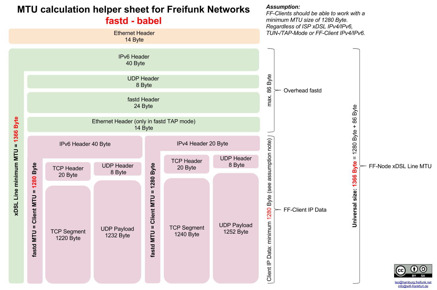 _images/MTU-calculation-helper-sheet-for-Freifunk-Networks_babel.png